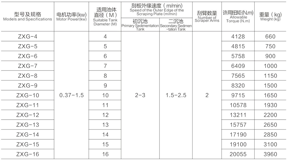 中心传动刮泥机尺寸参数表