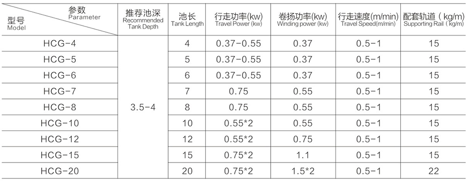 桁车式刮、吸泥机尺寸参数表