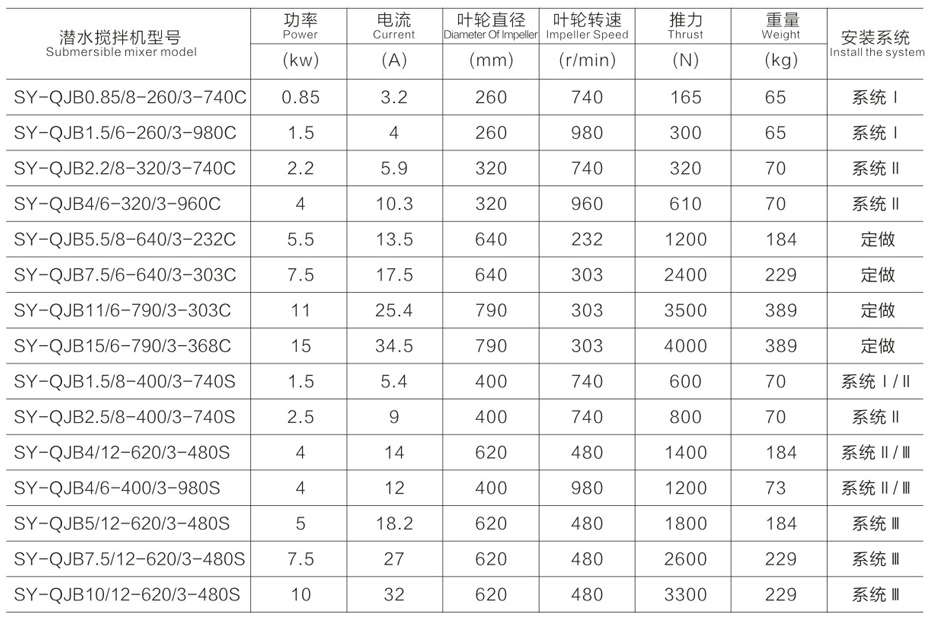 潜水搅拌器尺寸参数表