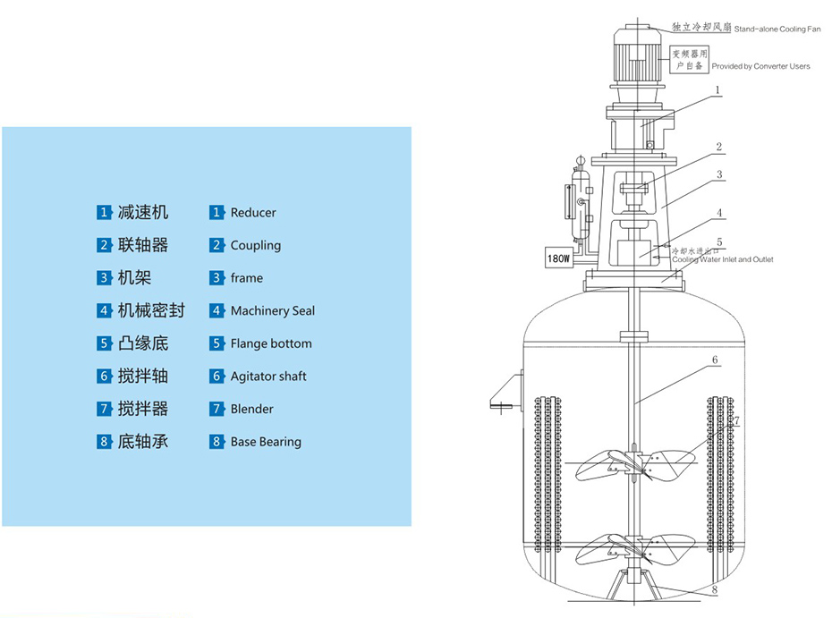 化工反应釜搅拌机外形尺寸